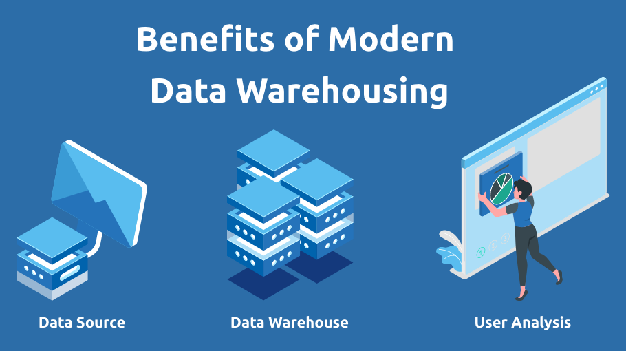 how does edc help with cloud data warehouse modernization