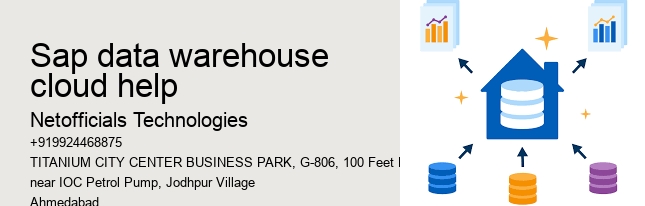 sap data warehouse cloud help