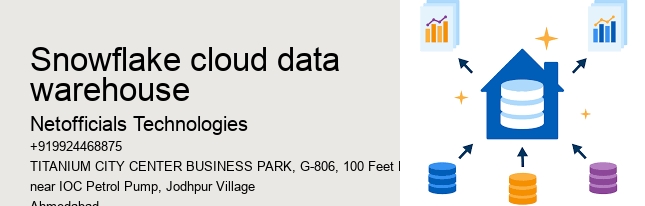 snowflake cloud data warehouse